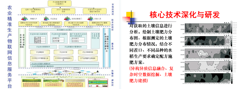 無(wú)錫中科智能農(nóng)業(yè)發(fā)展有限責(zé)任公司